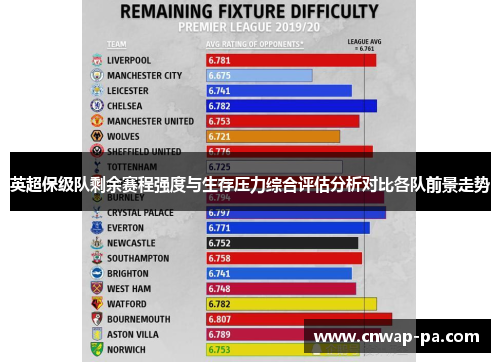 英超保级队剩余赛程强度与生存压力综合评估分析对比各队前景走势 英超保级队剩余赛程强度与生存压力综合评估分析对比各队前景走势
