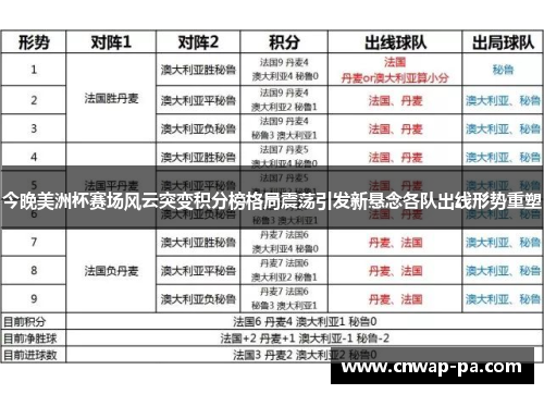 今晚美洲杯赛场风云突变积分榜格局震荡引发新悬念各队出线形势重塑 今晚美洲杯赛场风云突变积分榜格局震荡引发新悬念各队出线形势重塑