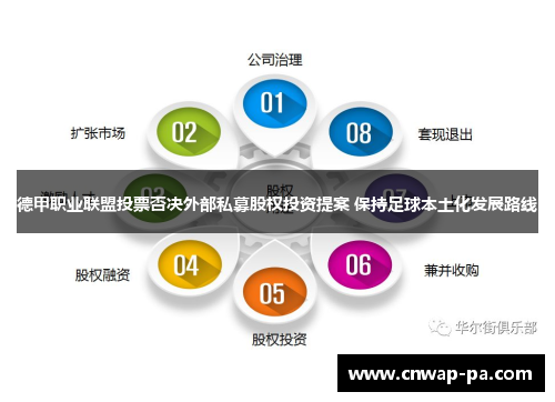 德甲职业联盟投票否决外部私募股权投资提案 保持足球本土化发展路线 德甲职业联盟投票否决外部私募股权投资提案 保持足球本土化发展路线