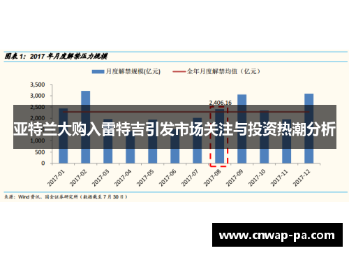亚特兰大购入雷特吉引发市场关注与投资热潮分析