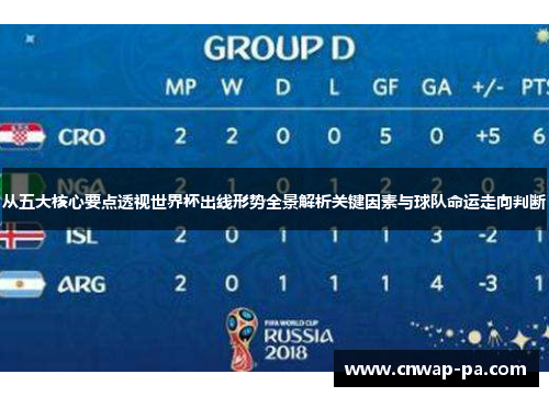 从五大核心要点透视世界杯出线形势全景解析关键因素与球队命运走向判断 从五大核心要点透视世界杯出线形势全景解析关键因素与球队命运走向判断