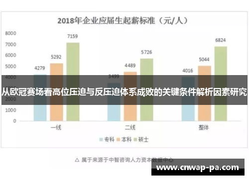 从欧冠赛场看高位压迫与反压迫体系成败的关键条件解析因素研究 从欧冠赛场看高位压迫与反压迫体系成败的关键条件解析因素研究