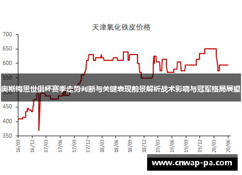 奥斯梅恩世俱杯赛季走势判断与关键表现前景解析战术影响与冠军格局展望