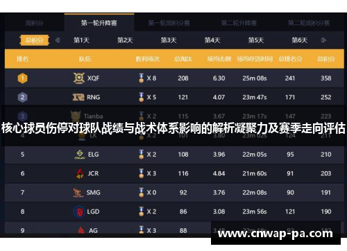 核心球员伤停对球队战绩与战术体系影响的解析凝聚力及赛季走向评估